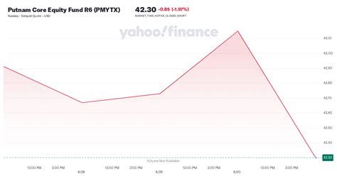 pljmx|PLJMX – Putnam Research R6 Fund Stock Price .